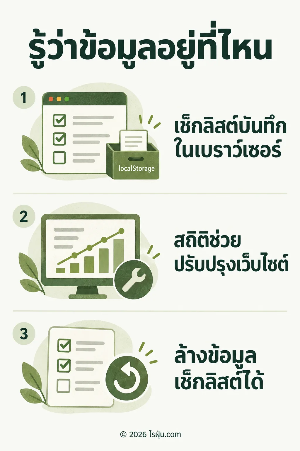 อินโฟกราฟิก รู้ว่าข้อมูลอยู่ที่ไหน — เช็กลิสต์บันทึกไว้ในเบราว์เซอร์ของคุณ และล้างได้ด้วยปุ่มเริ่มรายการใหม่ เว็บไซต์ใช้สถิติการเข้าชมและประสิทธิภาพเพื่อปรับปรุงบริการ โดยไม่ส่งรายการเช็กลิสต์ไปกับสถิติ